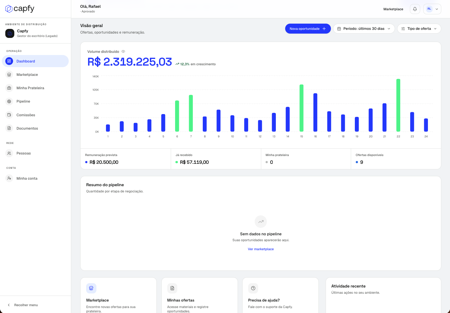 Painel da Capfy com ofertas disponíveis para distribuição